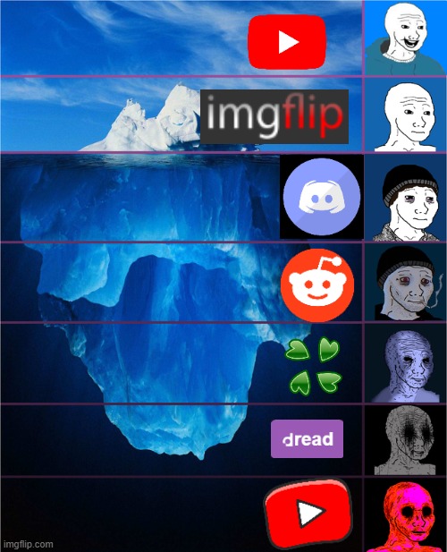 youtube kids | image tagged in wojak iceberg | made w/ Imgflip meme maker