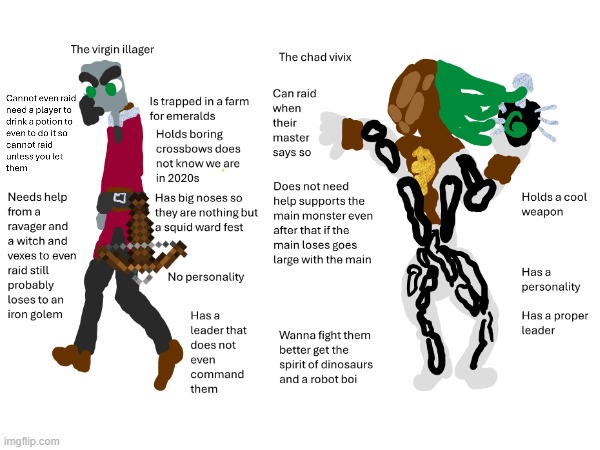 this is from dino charge pls this is from dino charge so dinosaurs | image tagged in virgin vs chad | made w/ Imgflip meme maker