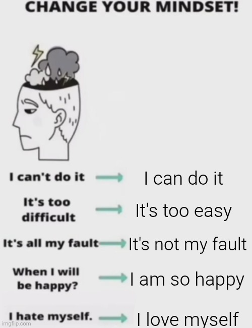 Useful facts | I can do it; It's too easy; It's not my fault; I am so happy; I love myself | image tagged in change your mindset | made w/ Imgflip meme maker