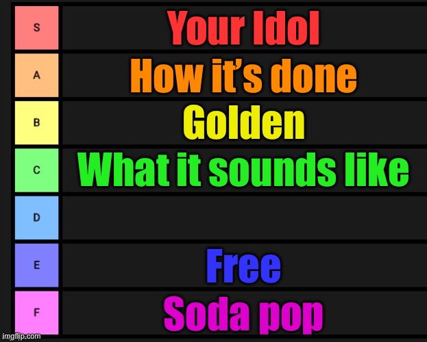 Kpdh tier list | Your Idol; How it’s done; Golden; What it sounds like; Free; Soda pop | image tagged in tier list | made w/ Imgflip meme maker