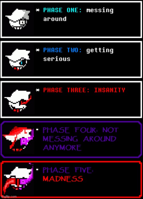 MAX | image tagged in max all phases | made w/ Imgflip meme maker
