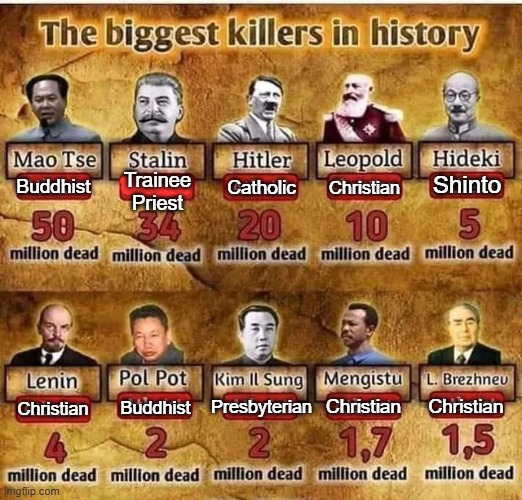 Updated Atheist Dictator Meme (all raised religious) | Catholic; Trainee Priest; Shinto; Christian; Buddhist; Presbyterian; Christian; Christian; Christian; Buddhist | image tagged in religion,anti-religion,dictator,atheists | made w/ Imgflip meme maker