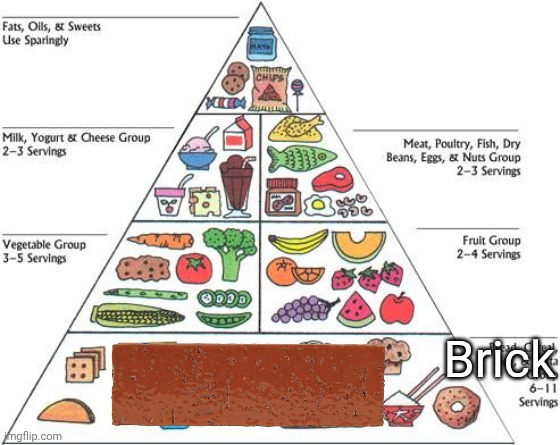 @moonstar | Brick | image tagged in food pyramid | made w/ Imgflip meme maker