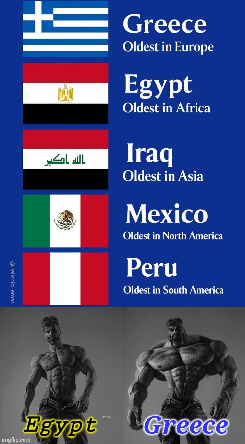 Greece and Egypt are the coolest ancient civilisations. (We love you too Roman Empire!) | Greece; Egypt | image tagged in giga chad,gigachad | made w/ Imgflip meme maker