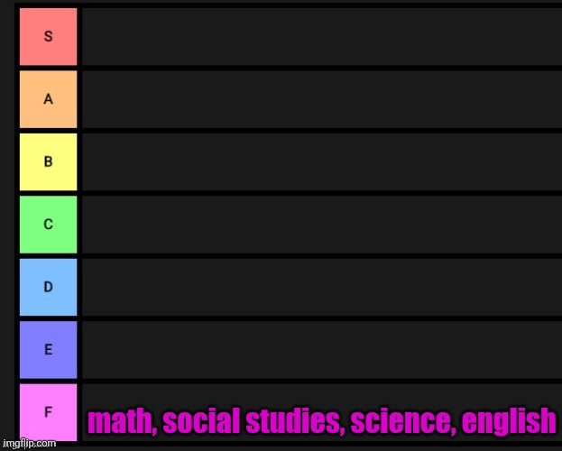 best school subject tier list | math, social studies, science, english | image tagged in tier list | made w/ Imgflip meme maker