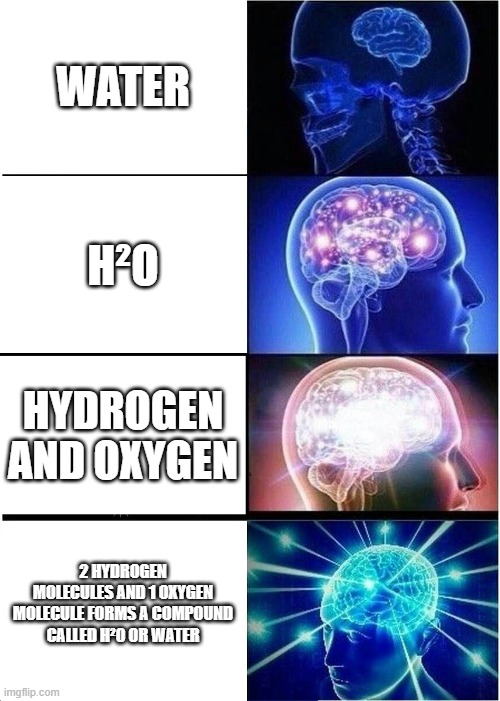 water | WATER; H²O; HYDROGEN AND OXYGEN; 2 HYDROGEN MOLECULES AND 1 OXYGEN MOLECULE FORMS A COMPOUND CALLED H²0 OR WATER | image tagged in memes,expanding brain | made w/ Imgflip meme maker