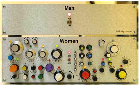 Men Women Controls Blank Meme Template