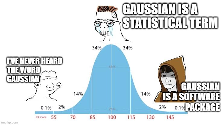 Know Your Gaussians | GAUSSIAN IS A
STATISTICAL TERM; I'VE NEVER HEARD
THE WORD
GAUSSIAN; GAUSSIAN
IS A SOFTWARE
PACKAGE | image tagged in knowledge gaussian,computational chemistry,normal distribution | made w/ Imgflip meme maker