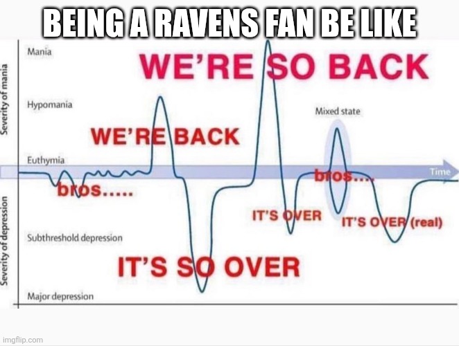 it's so over/we're so back | BEING A RAVENS FAN BE LIKE | image tagged in it's so over/we're so back | made w/ Imgflip meme maker