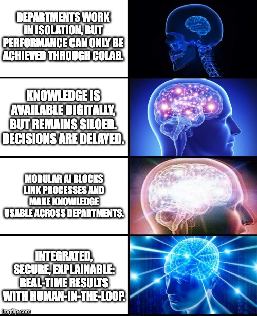 Expanding brain 4 panels | DEPARTMENTS WORK IN ISOLATION, BUT PERFORMANCE CAN ONLY BE ACHIEVED THROUGH COLAB. KNOWLEDGE IS AVAILABLE DIGITALLY, BUT REMAINS SILOED. DECISIONS ARE DELAYED. MODULAR AI BLOCKS LINK PROCESSES AND MAKE KNOWLEDGE USABLE ACROSS DEPARTMENTS. INTEGRATED, SECURE, EXPLAINABLE: REAL-TIME RESULTS WITH HUMAN-IN-THE-LOOP. | image tagged in expanding brain 4 panels | made w/ Imgflip meme maker