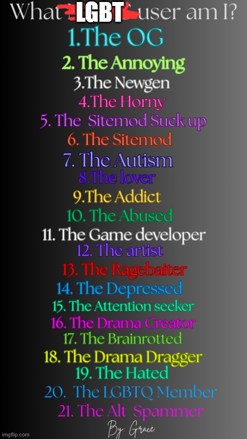 i think im 1, 2, 4, 5, 7, 8, 9, 14, 14, 17 and obviously 20 | LGBT | image tagged in which msmg user am i v3 by grace | made w/ Imgflip meme maker