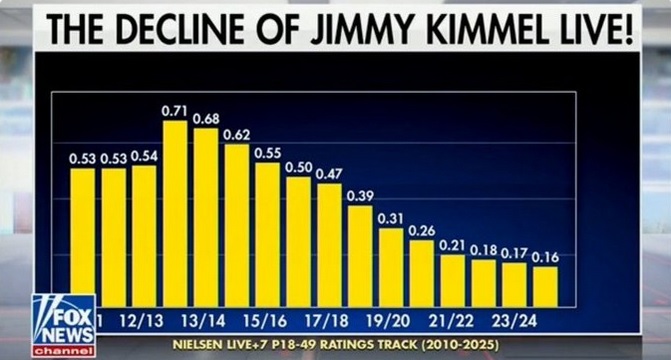 Decline of Jimmy Kimmel Blank Meme Template