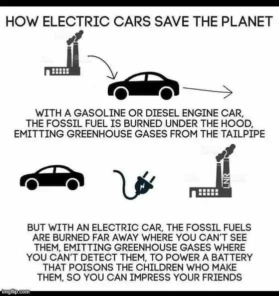 Electric car truth | image tagged in political,reposts,electric care truth | made w/ Imgflip meme maker