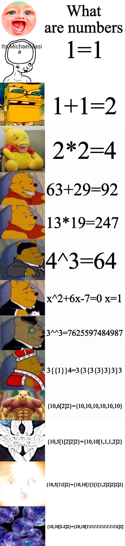 Tuxedo Winnie the Pooh Super Extended | What are numbers; 1=1; 1+1=2; 2*2=4; 63+29=92; 13*19=247; 4^3=64; x^2+6x-7=0 x=1; 3^^3=7625597484987; 3{{1}}4=3{3{3{3}3}3}3; {10,6[2]2}={10,10,10,10,10,10}; {10,5[1[2]2]2}={10,10[1,1,1,2]2}; {10,5[1\2]2}={10,10[1[1[1[1,2]2]2]2]2}; {10,10[2-2]2}={10,10[1\1\1\1\1\1\1\1\1\2]2] | image tagged in tuxedo winnie the pooh super extended | made w/ Imgflip meme maker