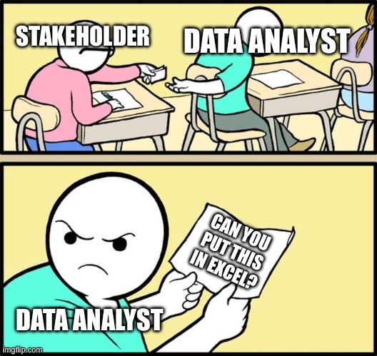 How to insult any data analyst or professional | DATA ANALYST; STAKEHOLDER; CAN YOU PUT THIS IN EXCEL? DATA ANALYST | image tagged in classroom paper | made w/ Imgflip meme maker