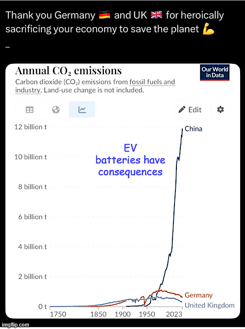 EV batteries have consequences | made w/ Imgflip meme maker