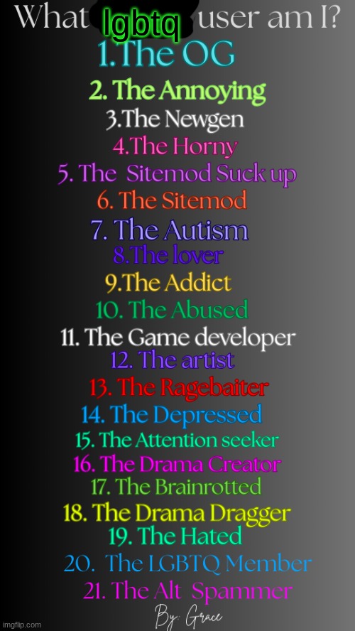 Which Msmg user am I V3 by Grace | lgbtq | made w/ Imgflip meme maker