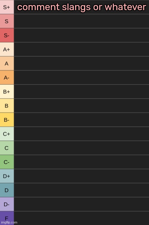 you know what im gonna do | comment slangs or whatever | image tagged in yoshi's new tierlist | made w/ Imgflip meme maker