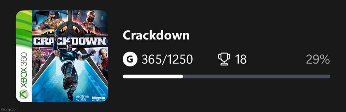 Finally beat Crackdown.  Fun game. | made w/ Imgflip meme maker