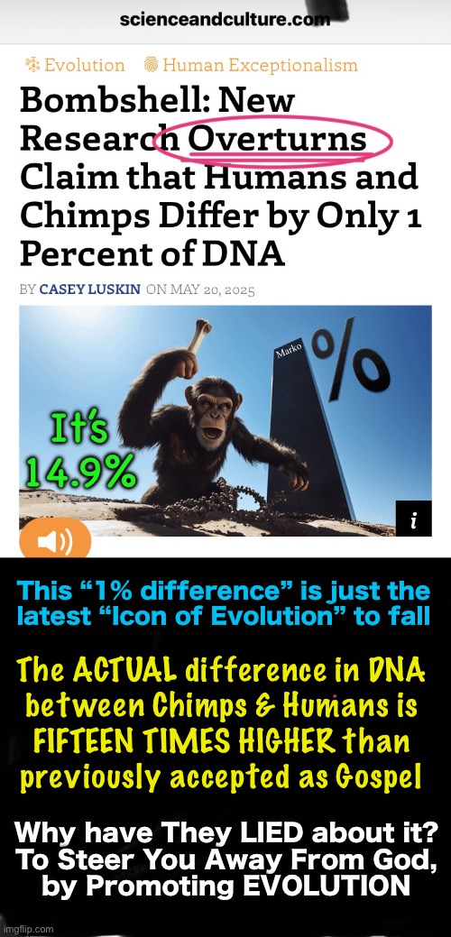 Generally Accepted Falsehood | Marko; It’s 14.9%; This “1% difference” is just the
latest “Icon of Evolution” to fall; The ACTUAL difference in DNA
between Chimps & Humans is
FIFTEEN TIMES HIGHER than
previously accepted as Gospel; Why have They LIED about it?
To Steer You Away From God,
by Promoting EVOLUTION | image tagged in memes,they must make you believe lies,so you dont trust god,instead u should accept only truth,fjb voters kissmyass | made w/ Imgflip meme maker