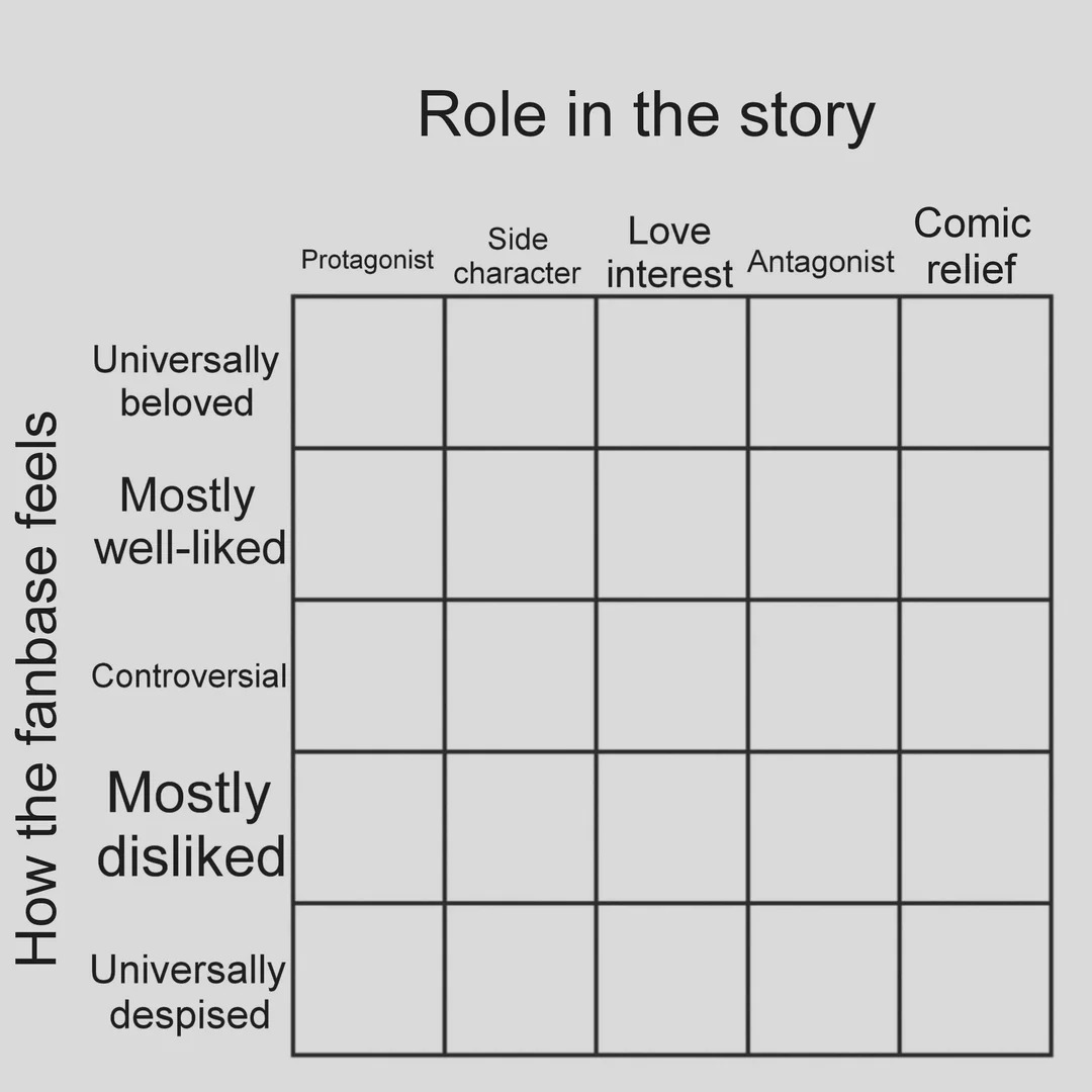 universally beloved mostly well-liked controversial Blank Meme Template