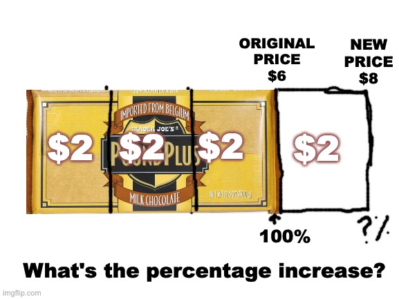 Just in time for Unit 2 of 7th grade: why we care about percents | ORIGINAL
PRICE
$6; NEW
PRICE
$8; $2; $2; $2; $2; 100%; What's the percentage increase? | image tagged in chocolate,inflation,middle school,money,percentage | made w/ Imgflip meme maker