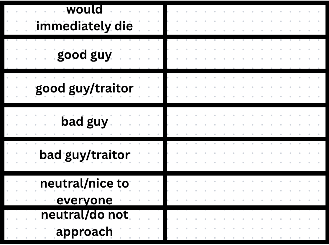 what x would do in y Blank Meme Template