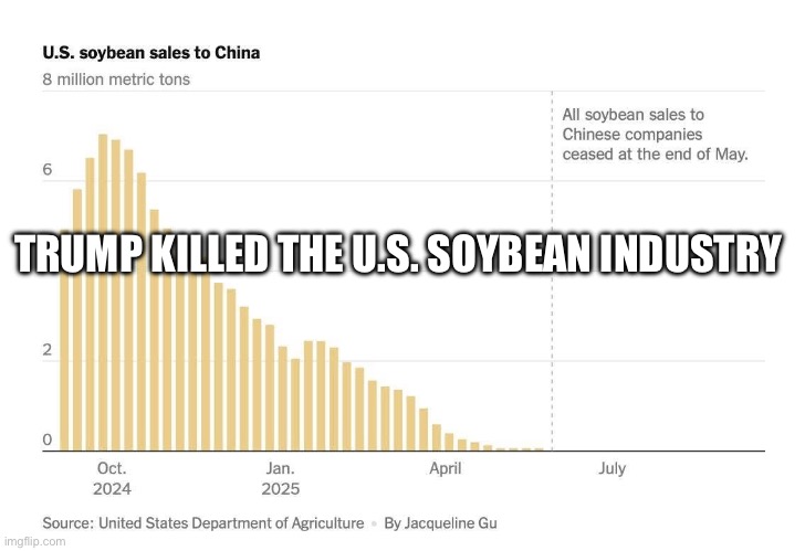 TRUMP KILLED THE U.S. SOYBEAN INDUSTRY | made w/ Imgflip meme maker