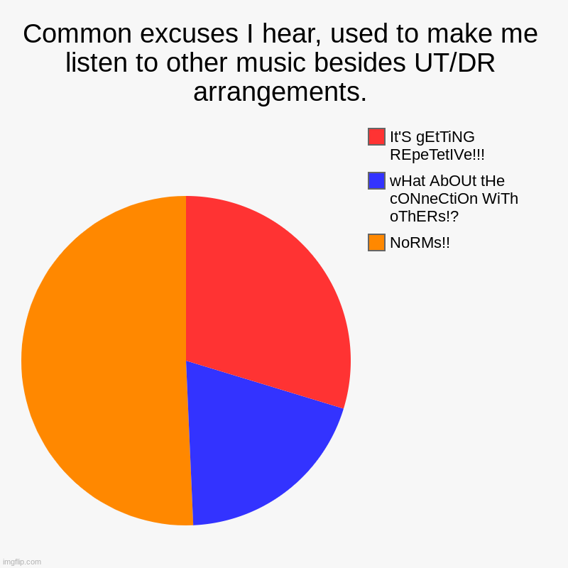 I can't stop because I love it so much, but should I care? | Common excuses I hear, used to make me listen to other music besides UT/DR arrangements. | NoRMs!!, wHat AbOUt tHe cONneCtiOn WiTh oThERs!?, | image tagged in charts,pie charts,music,undertale,deltarune | made w/ Imgflip chart maker