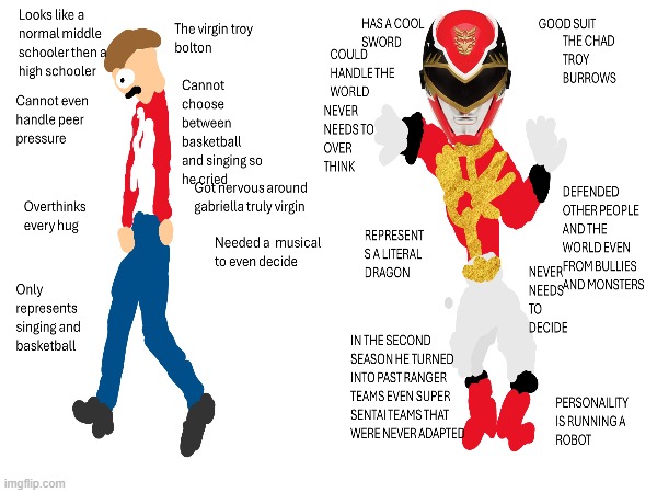 virgin vs chad troy | image tagged in virgin vs chad | made w/ Imgflip meme maker