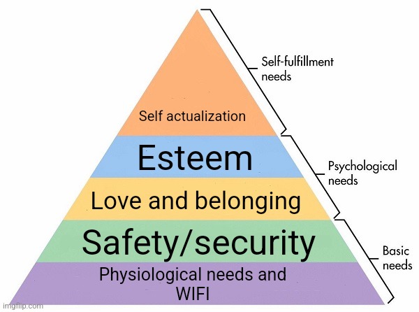 Maslow's Hierarchy of Needs | Self actualization; Esteem; Love and belonging; Safety/security; Physiological needs and
WIFI | image tagged in maslow's hierarchy of needs | made w/ Imgflip meme maker