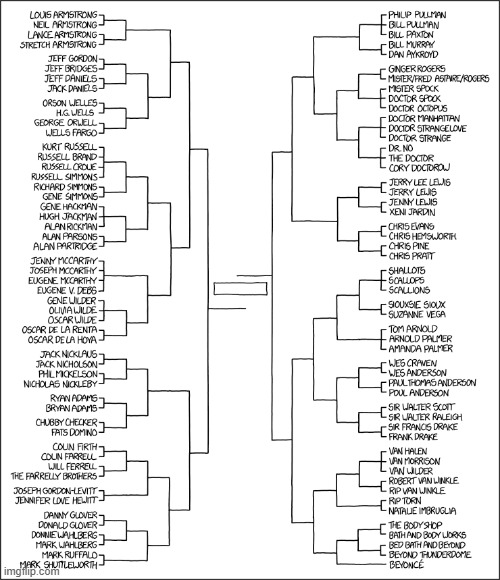 "[Randall's] staring at the "doctor" section, and [he] can't help but feel like [he's] forgotten someone." | image tagged in tournament,brackets,names,similarities | made w/ Imgflip meme maker