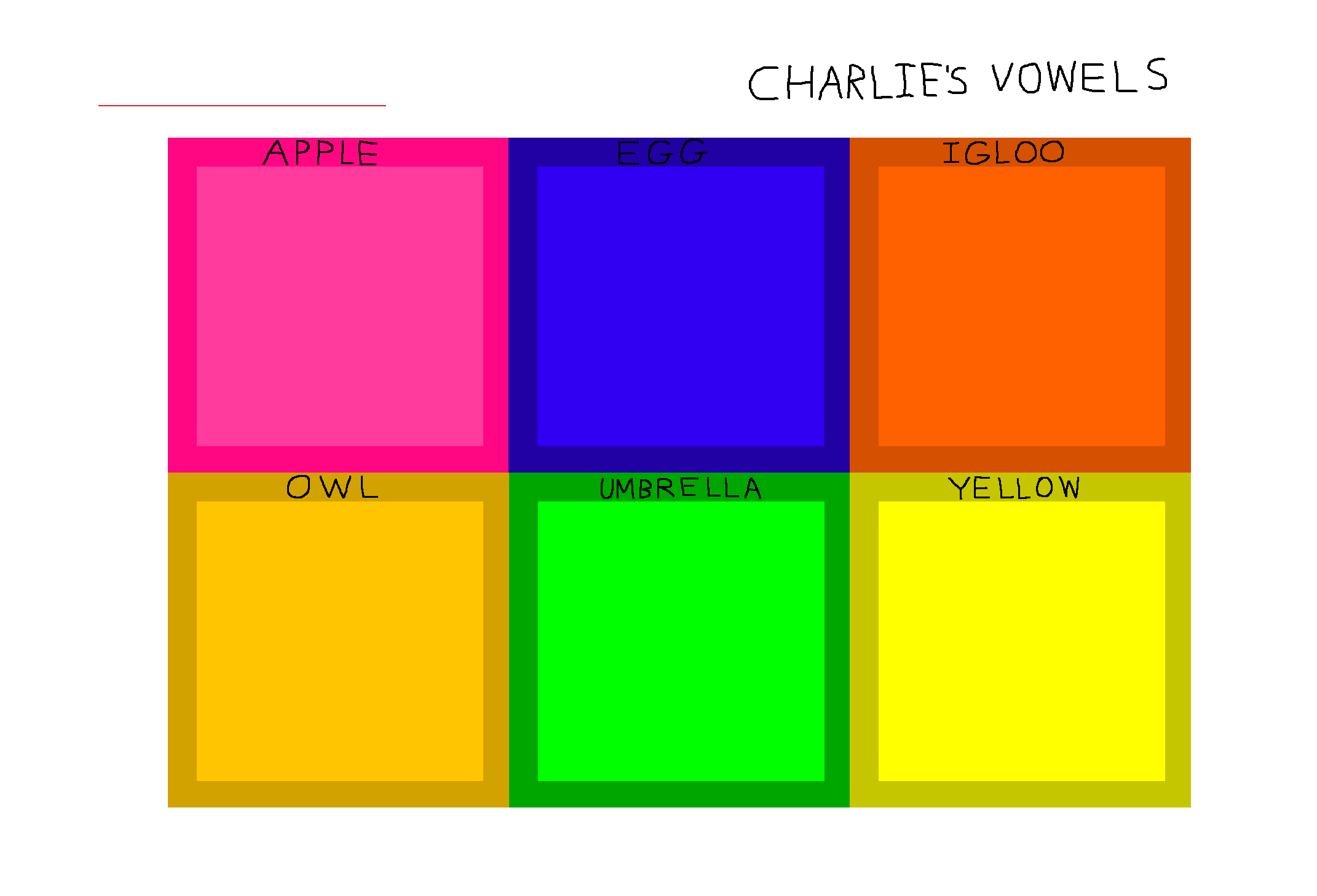 Charlie's Vowels Blank Meme Template