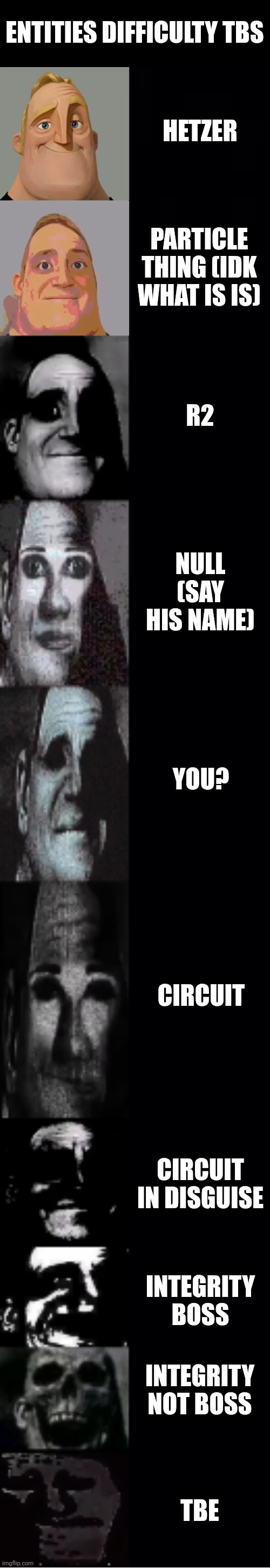 Something Fun | ENTITIES DIFFICULTY TBS; HETZER; PARTICLE THING (IDK WHAT IS IS); R2; NULL (SAY HIS NAME); YOU? CIRCUIT; CIRCUIT IN DISGUISE; INTEGRITY BOSS; INTEGRITY NOT BOSS; TBE | image tagged in mr incredible becoming uncanny,minecraft memes,mods,horror | made w/ Imgflip meme maker