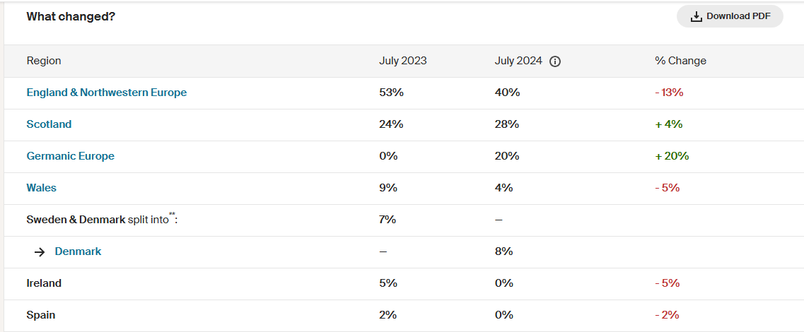 Ancestry.com DNA test Blank Meme Template