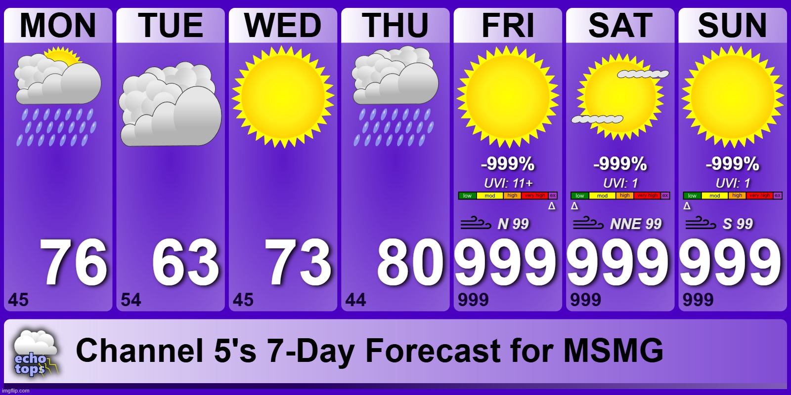 aw it gonna rain on thursday | made w/ Imgflip meme maker