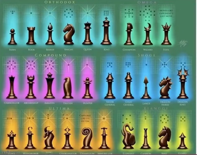 image tagged in chess | made w/ Imgflip meme maker