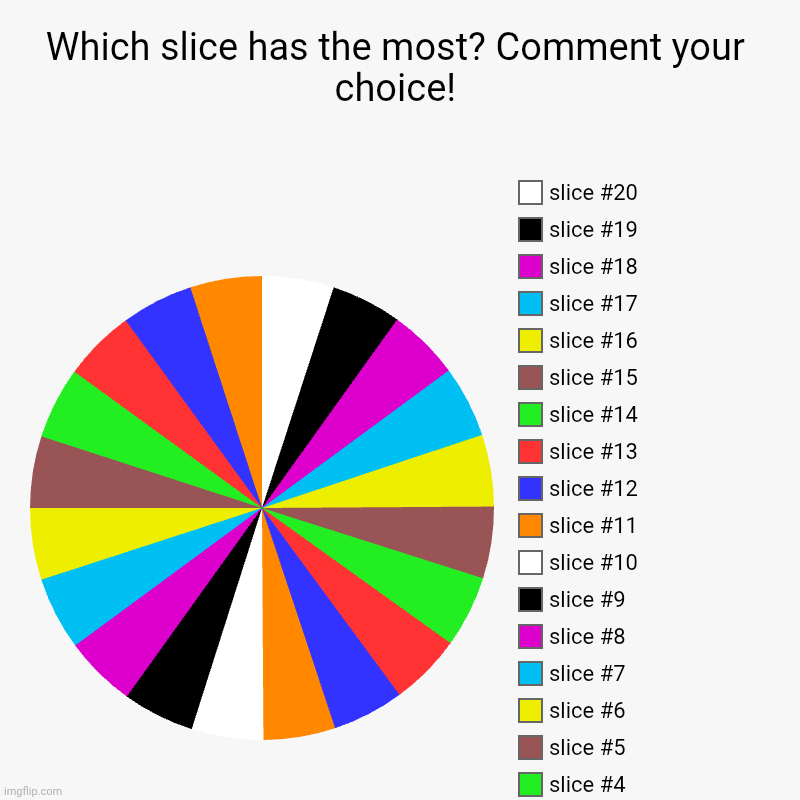 Um, uh, Ok! | Which slice has the most? Comment your choice! | | image tagged in charts,pie charts,comments,colors,math | made w/ Imgflip chart maker