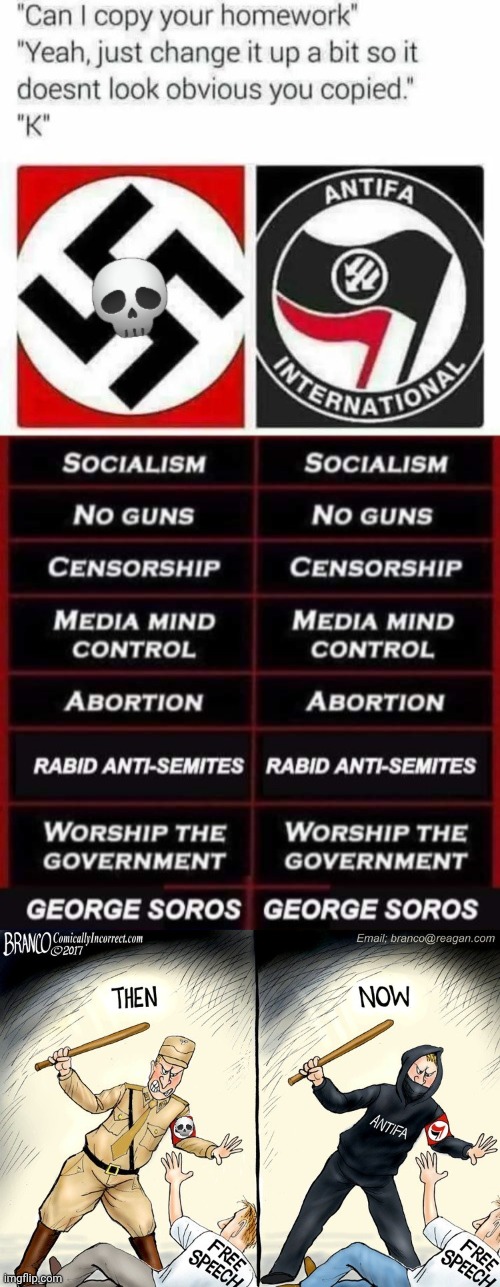 Nazis vs Antifa? It's the same thing | image tagged in nazis,antifa,socialism | made w/ Imgflip meme maker