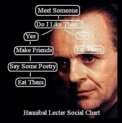 Hannibal Lector Social Chart | image tagged in cannibals,hannibal lecter silence of the lambs,antisocial,psychopaths and serial killers,dark humour,dark humor | made w/ Imgflip meme maker