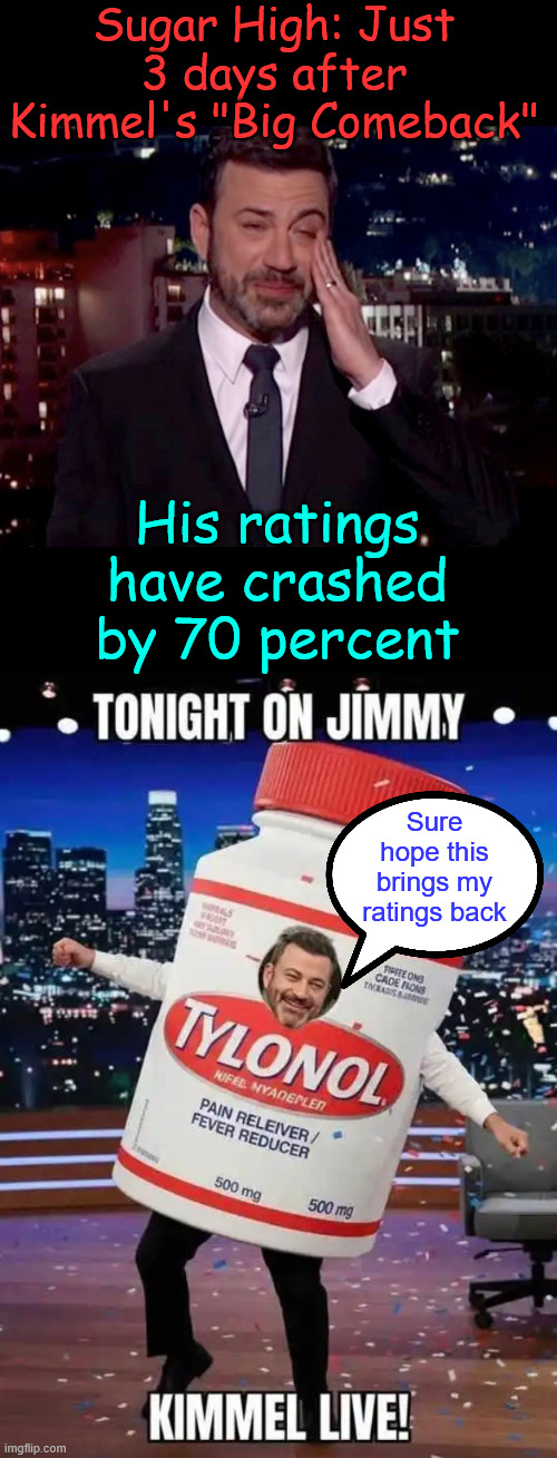 Looks like Jimmy ran out of fake apologies | Sugar High: Just 3 days after Kimmel's "Big Comeback"; His ratings have crashed by 70 percent; Sure hope this brings my ratings back | image tagged in jimmy kimmel cries,ratings,crashed 70 percent | made w/ Imgflip meme maker