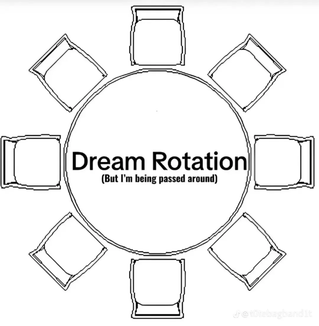 Dream Rotation (But I'm being passed around) Blank Meme Template