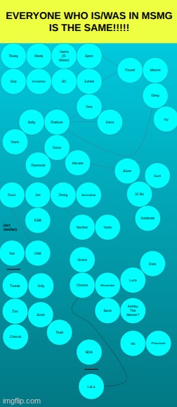 oh my god i think i disproved myself | made w/ Imgflip meme maker