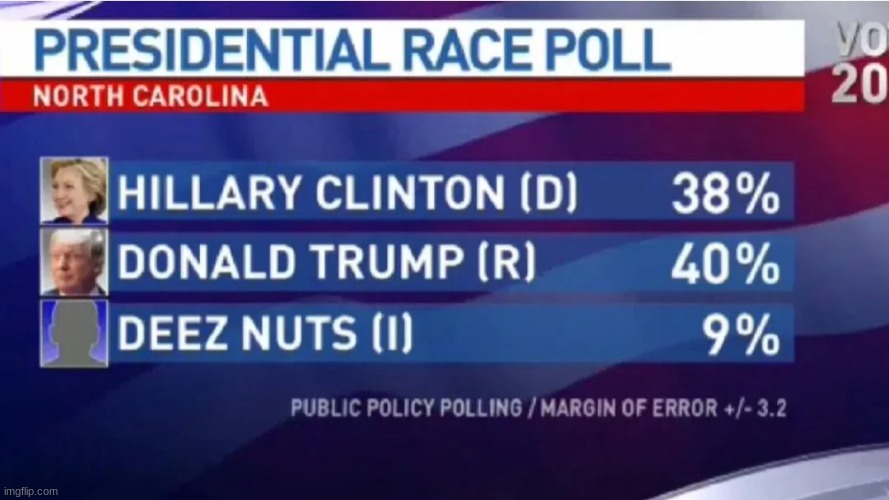 Gottem | image tagged in election 2016 | made w/ Imgflip meme maker