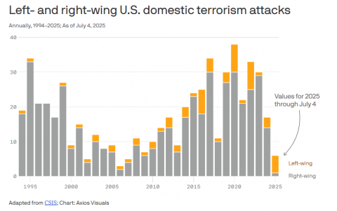 Domestic Terrorists Blank Meme Template