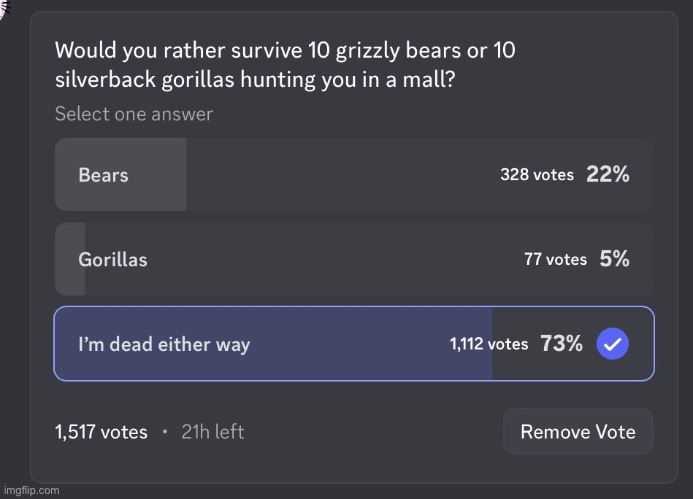 Bruh who are these 27% who thinks they gonna do shit? | made w/ Imgflip meme maker