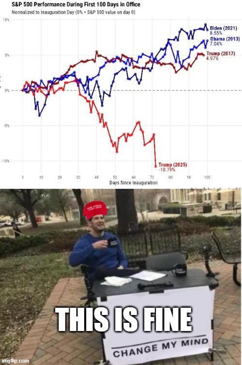 A day in the life of MAGA, part twelve | THIS IS FINE | image tagged in economy is cooked,change my mind maga version | made w/ Imgflip meme maker
