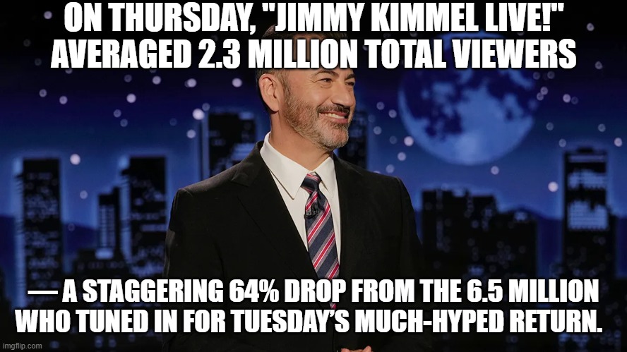 Kimmel Live Takes a Nose Dive | ON THURSDAY, "JIMMY KIMMEL LIVE!" AVERAGED 2.3 MILLION TOTAL VIEWERS; — A STAGGERING 64% DROP FROM THE 6.5 MILLION WHO TUNED IN FOR TUESDAY’S MUCH-HYPED RETURN. | image tagged in kimmel live takes a nose dive | made w/ Imgflip meme maker