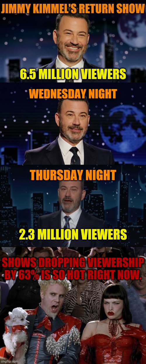 Jimmy Kimmel Show In 3 Days | JIMMY KIMMEL'S RETURN SHOW; 6.5 MILLION VIEWERS; WEDNESDAY NIGHT; THURSDAY NIGHT; 2.3 MILLION VIEWERS; SHOWS DROPPING VIEWERSHIP BY 63% IS SO HOT RIGHT NOW. | image tagged in memes,mugatu so hot right now,politics,jimmy kimmel,three,days | made w/ Imgflip meme maker