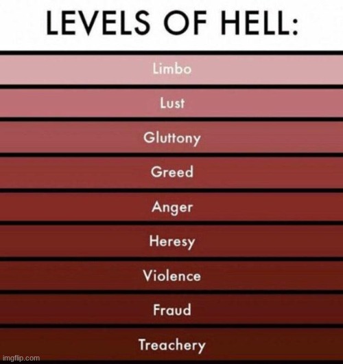 msmg is already hell but hypothetically speaking where would i go on this | made w/ Imgflip meme maker